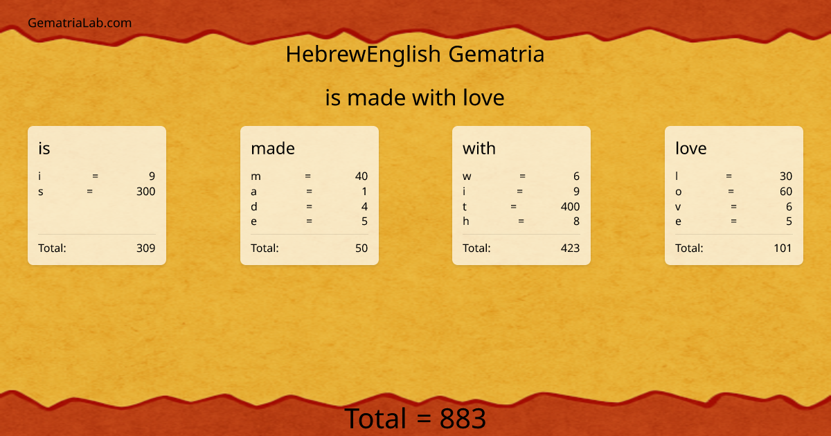 is made with love in hebrewEnglish Gematria
